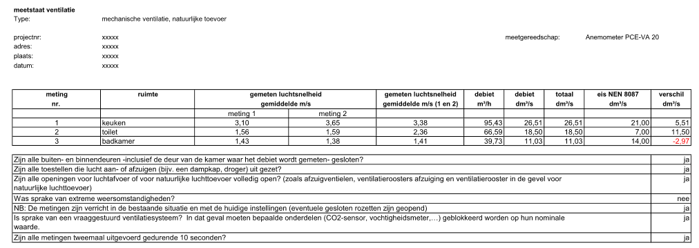 debietmeting meetstaat